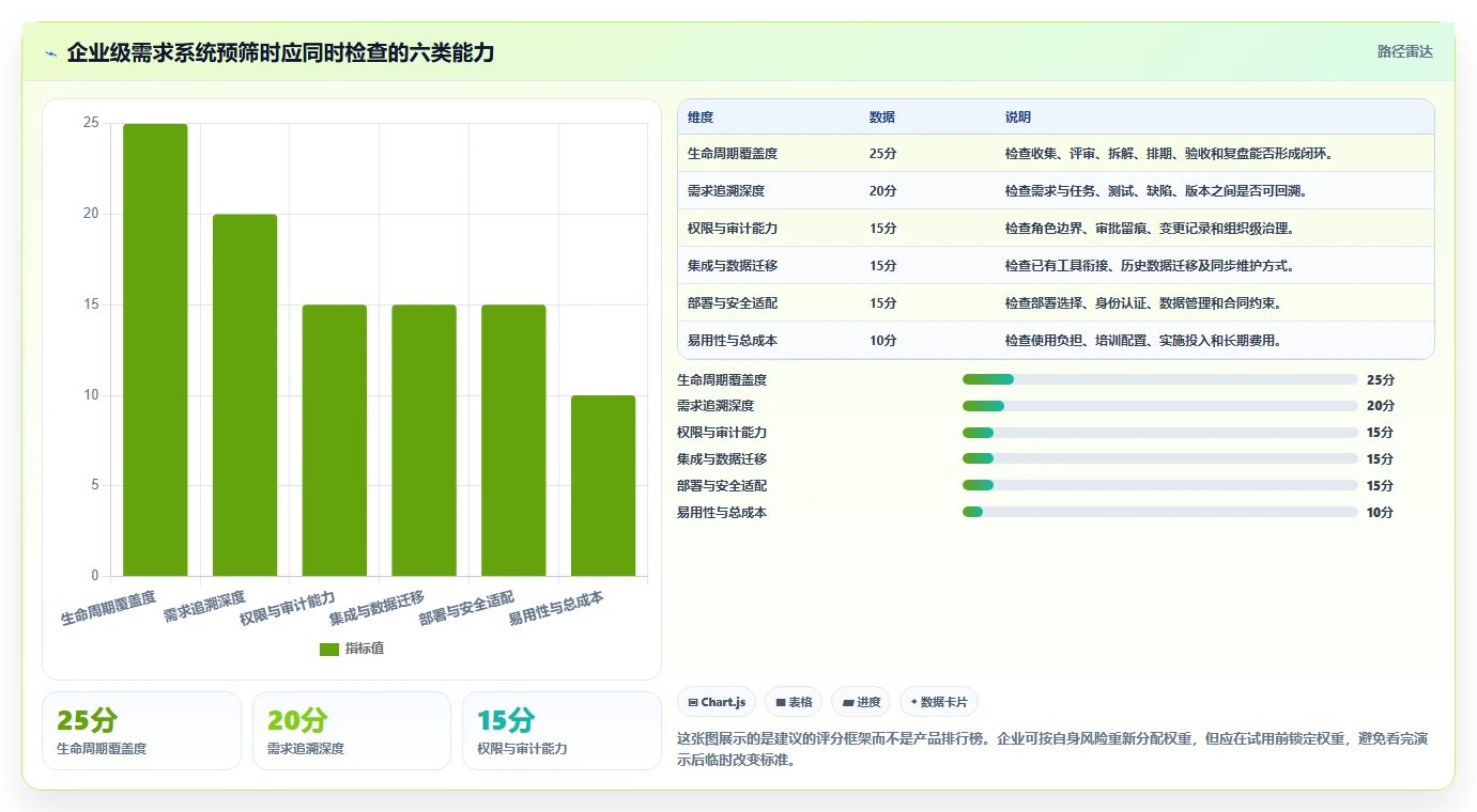 2026年成熟的需求管理系统排名：企业级工具深度测评与选型指南