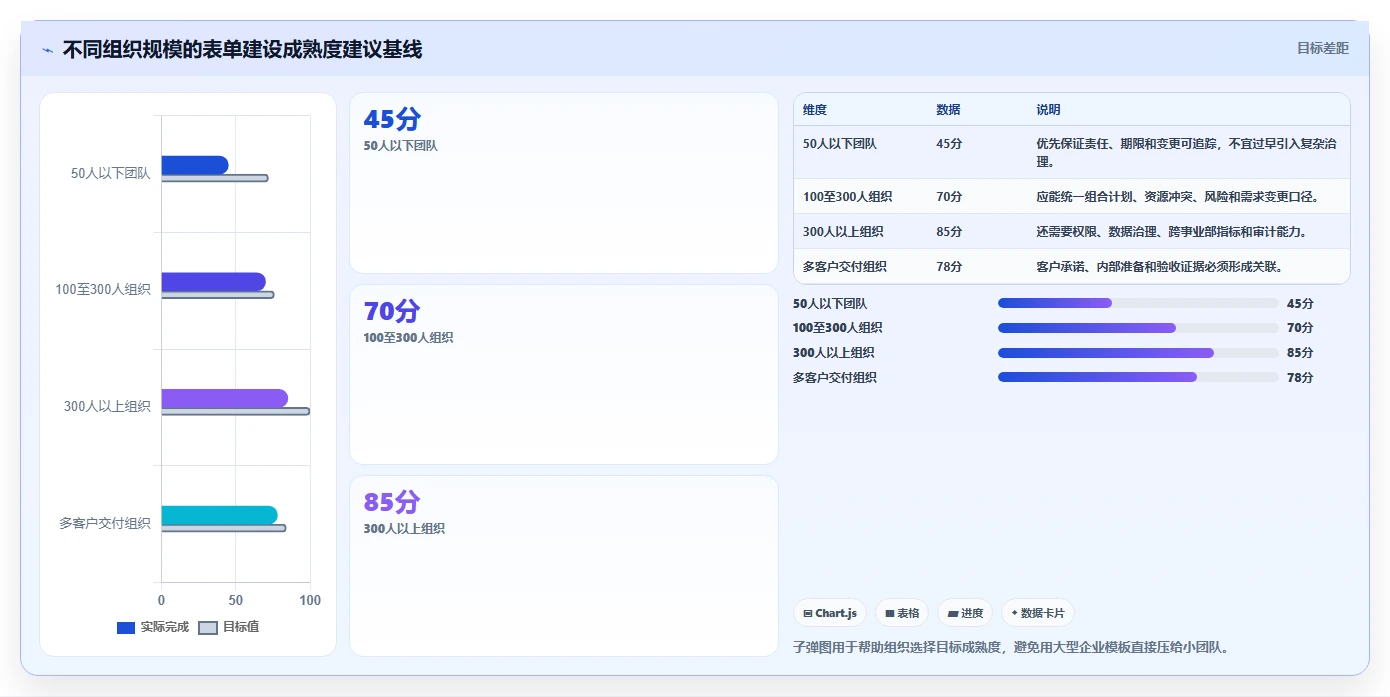 项目管理新趋势：2026年最值得投资的8大工作行事历表单