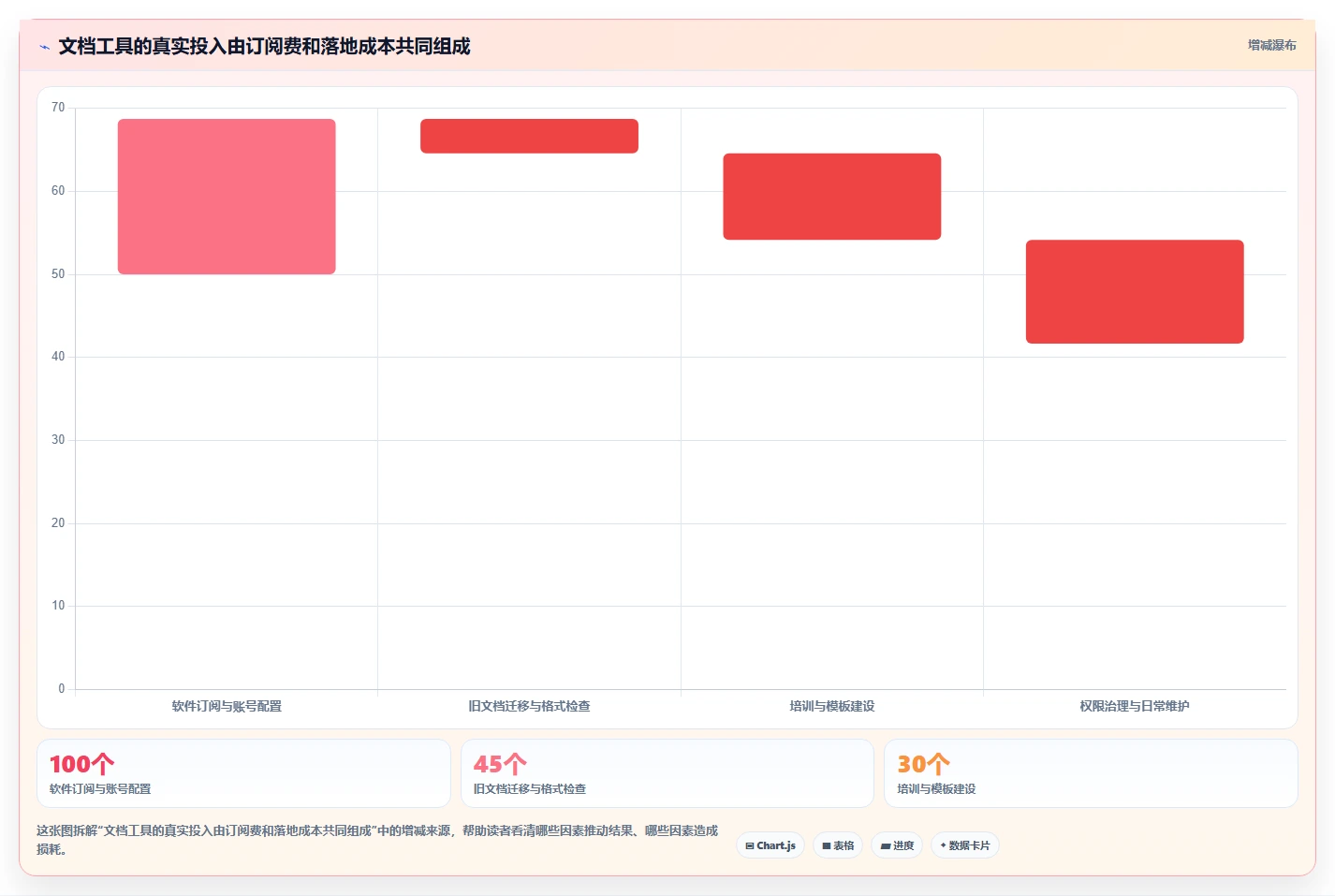 提升协作效率：2026年最值得投资的5大文档超级编辑软件