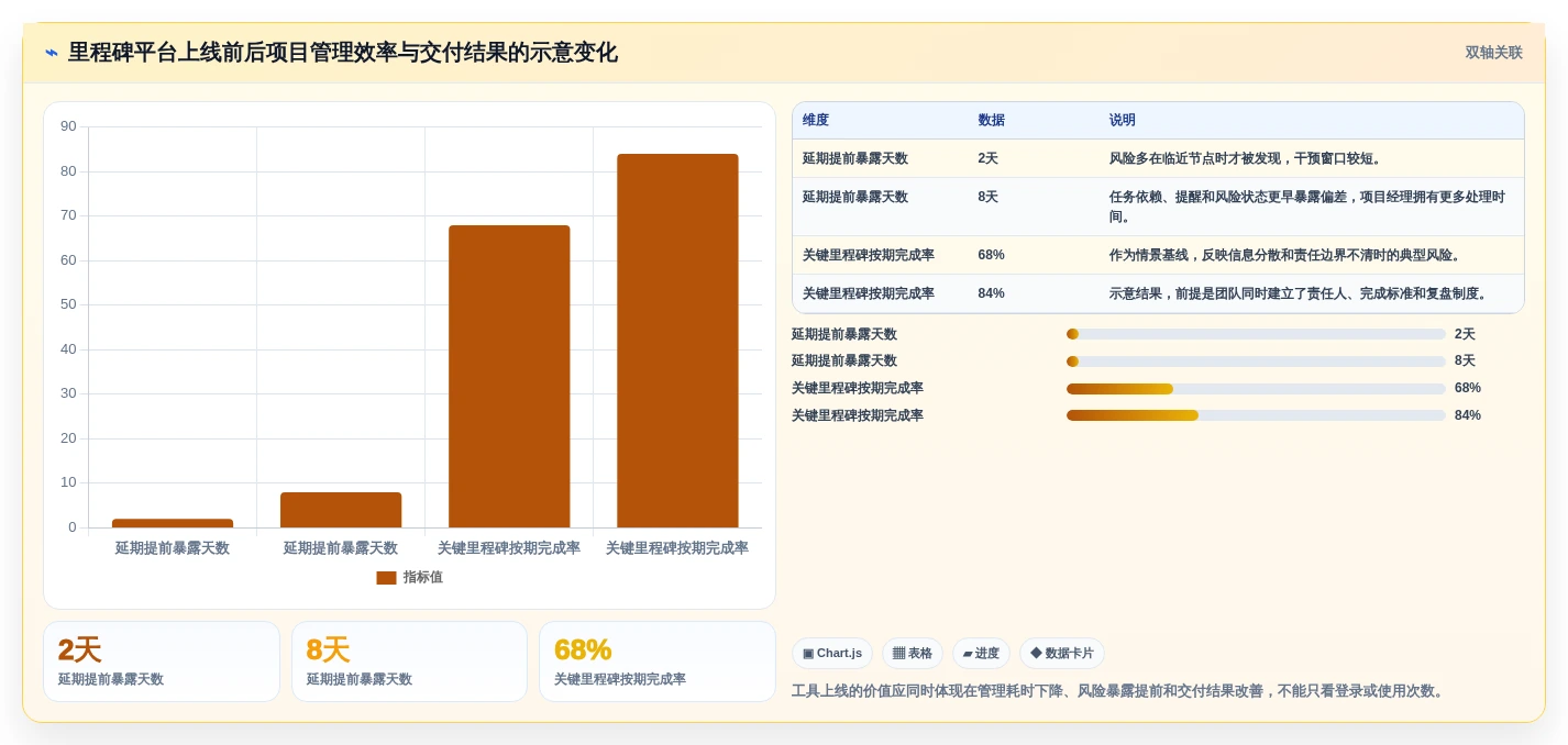 项目经理必读:2026年6款热门项目里程碑管理软件选型指南