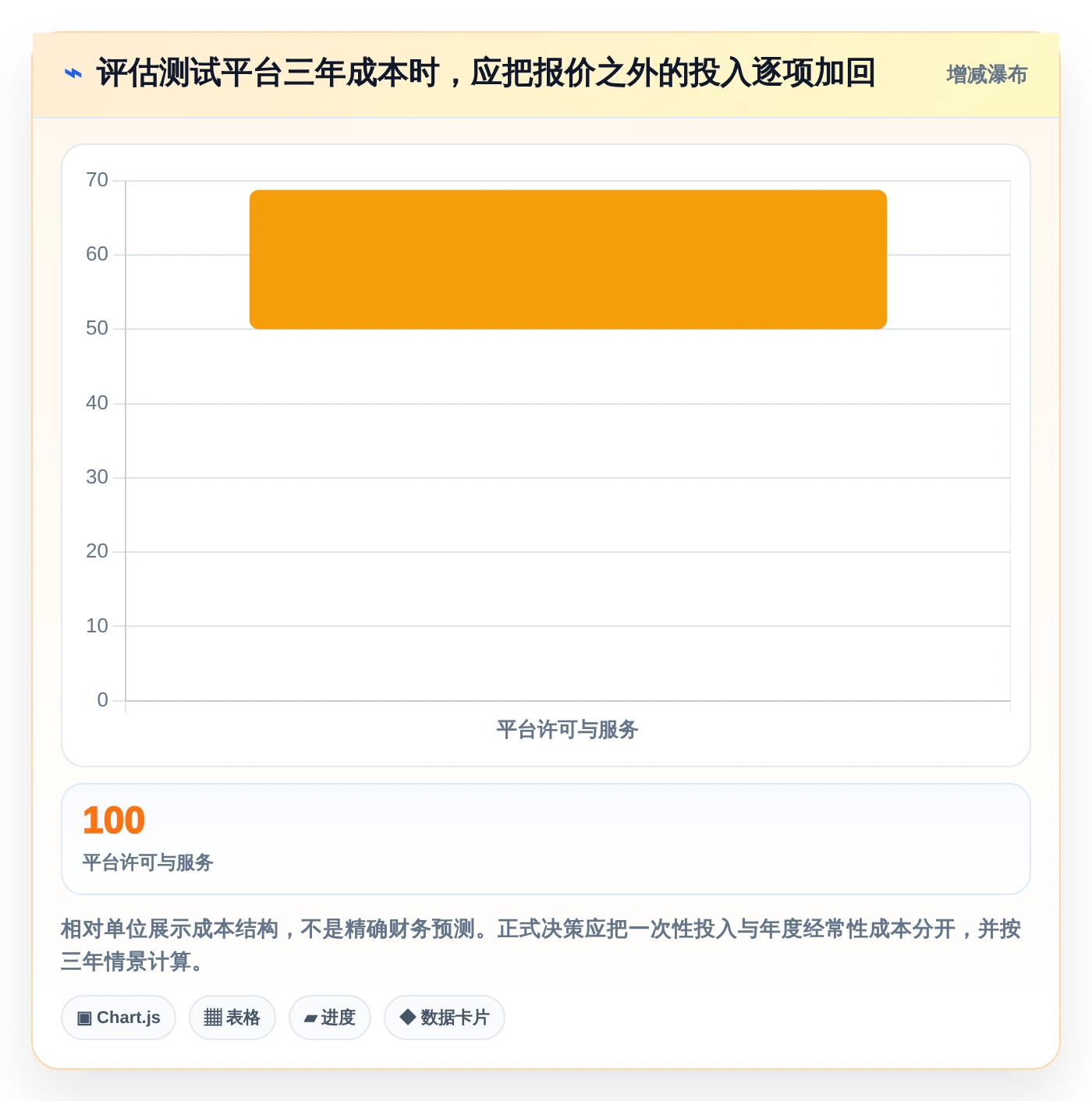 选对工具事半功倍:2026年testone测试平台选型指南
