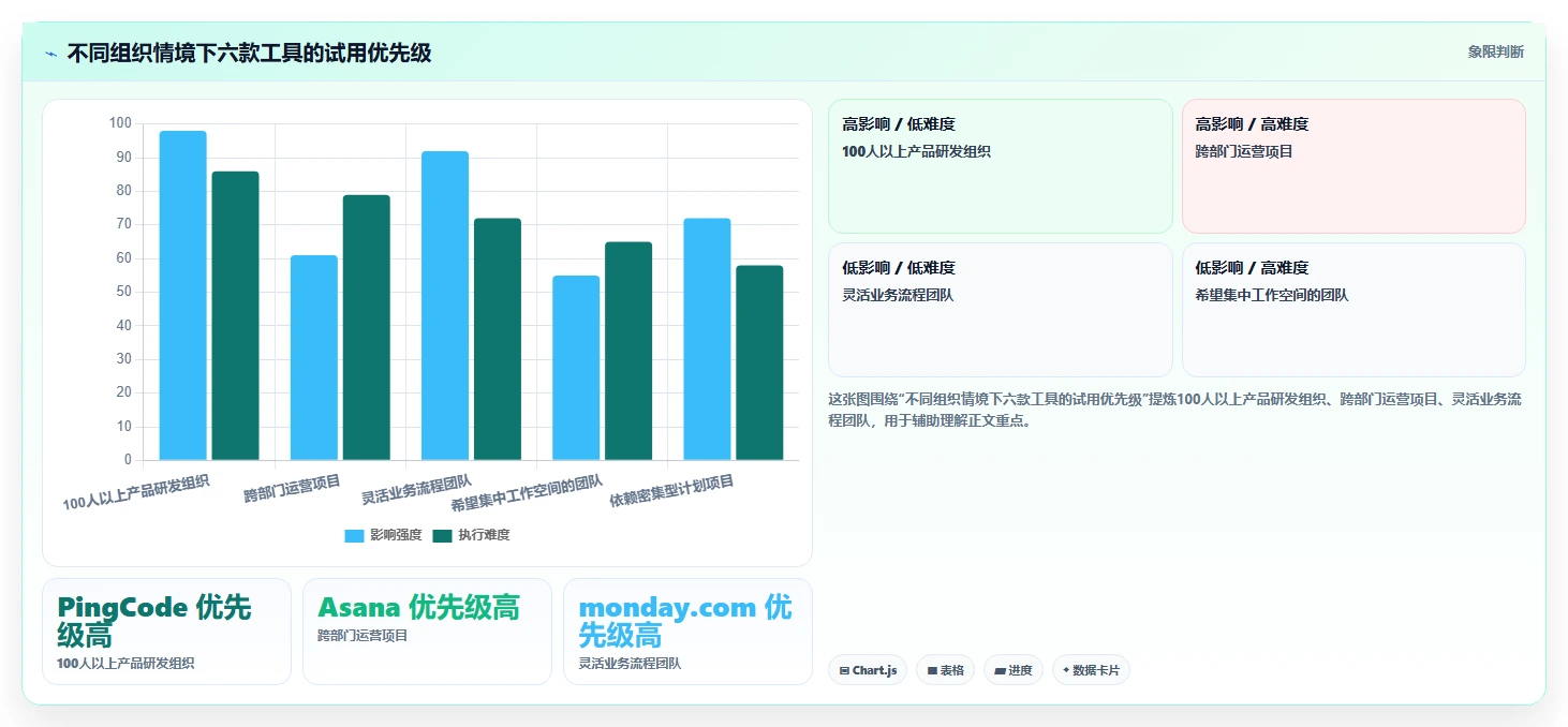 2026年効率提升指南:6款最佳PingCode项目管理软件深度对比