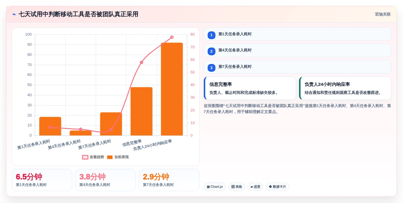 2026年必备:6款顶级手机项目管理工具全面对比