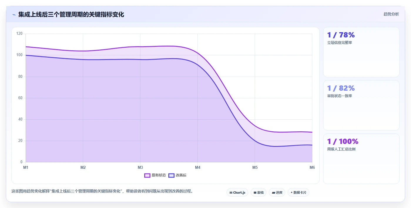 2026年能对接OA的项目管理软件有哪些：深度测评与选型指南