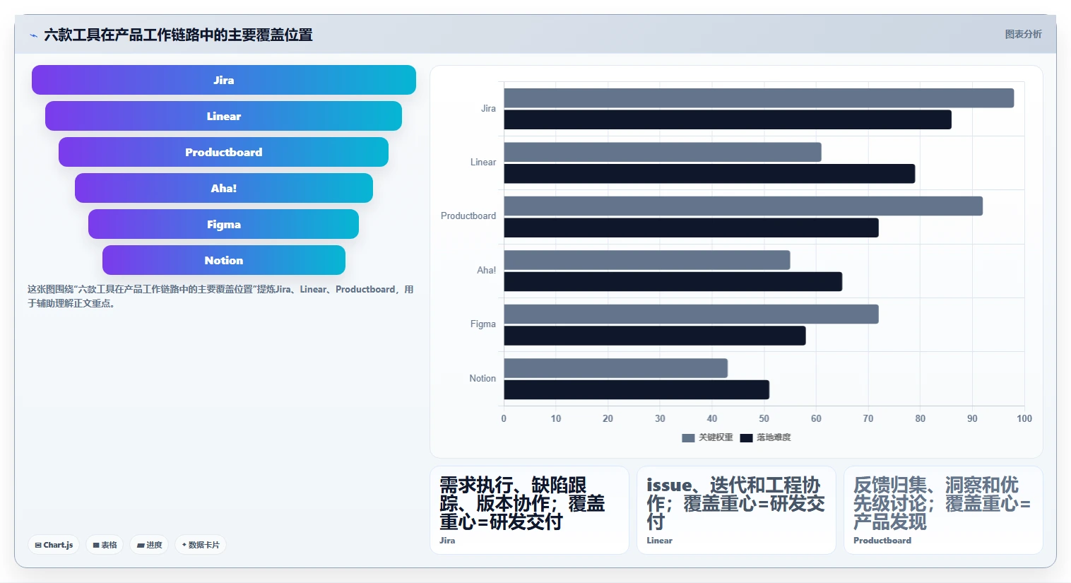 2026年产品经理软件大盘点：6款提升效率的顶级工具
