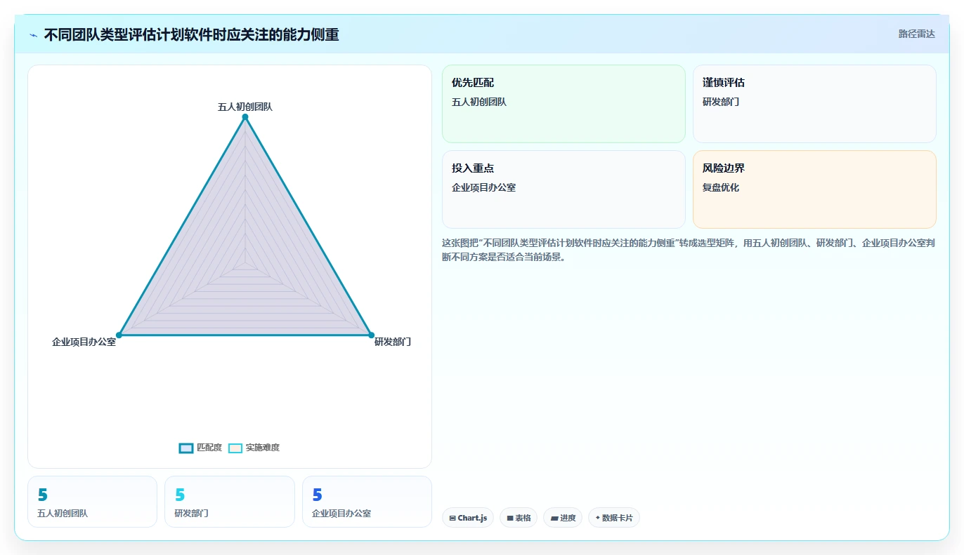 项目管理新趋势：2026年7大适合做计划的软件工具深度分析