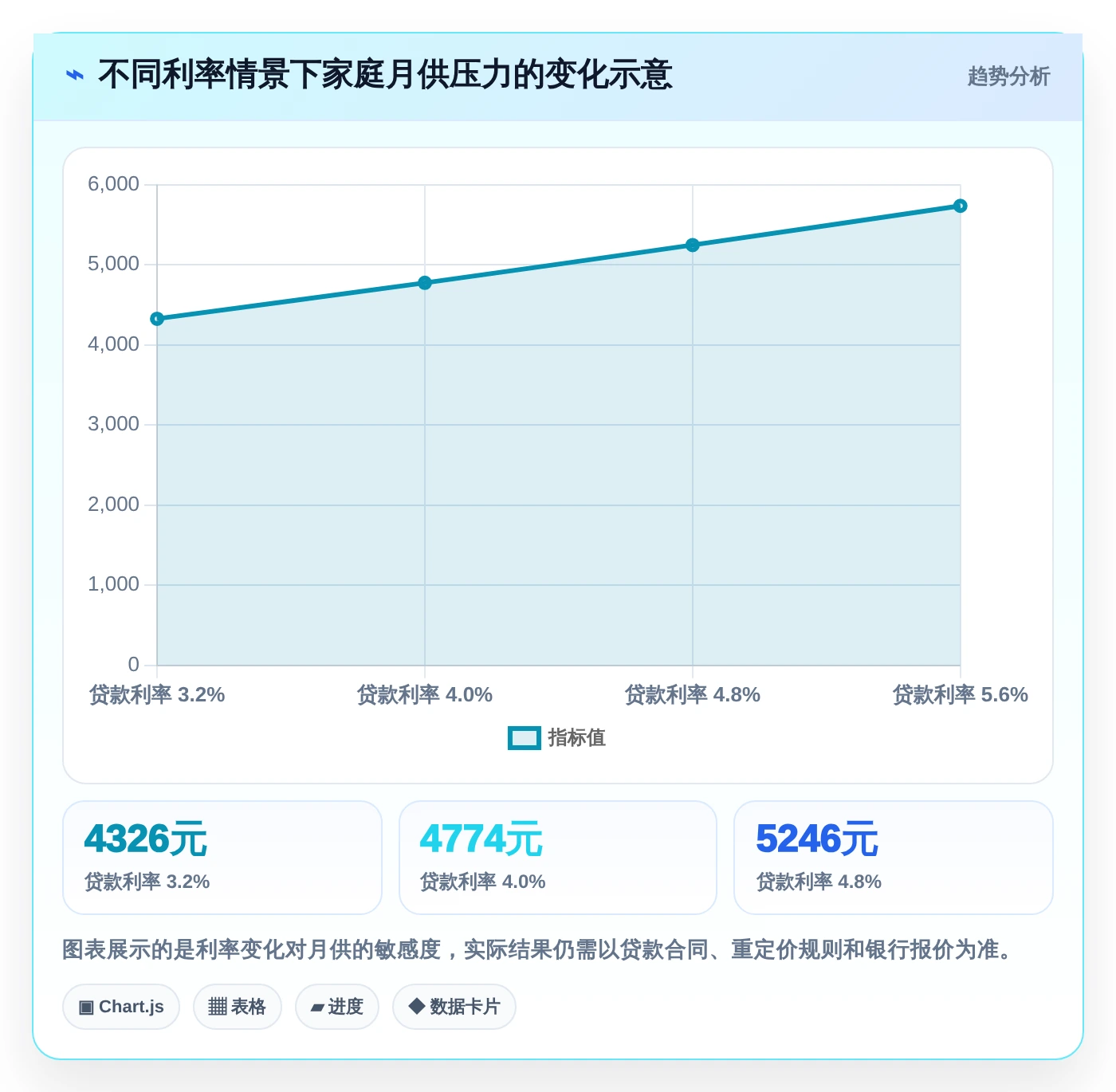 2026年效率革命：6大测算小程序工具对比指南