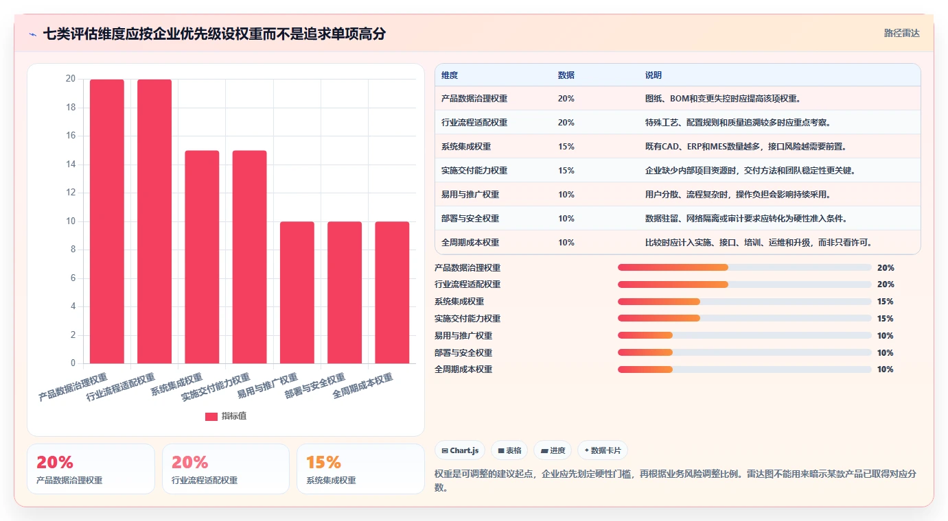 2026年PLM项目管理系统选型指南:7款主流产品对比与行业适配分析