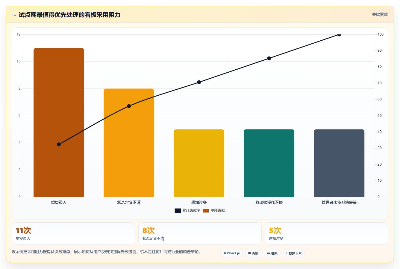 选对工具事半功倍:2026年项目看板管理系统选型指南TOP8
