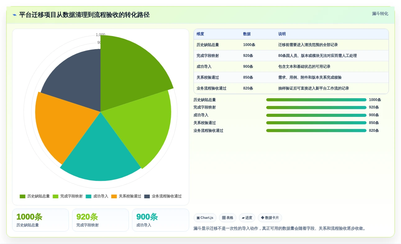 提升研发效率：2026年5个顶级bug测试平台工具盘点