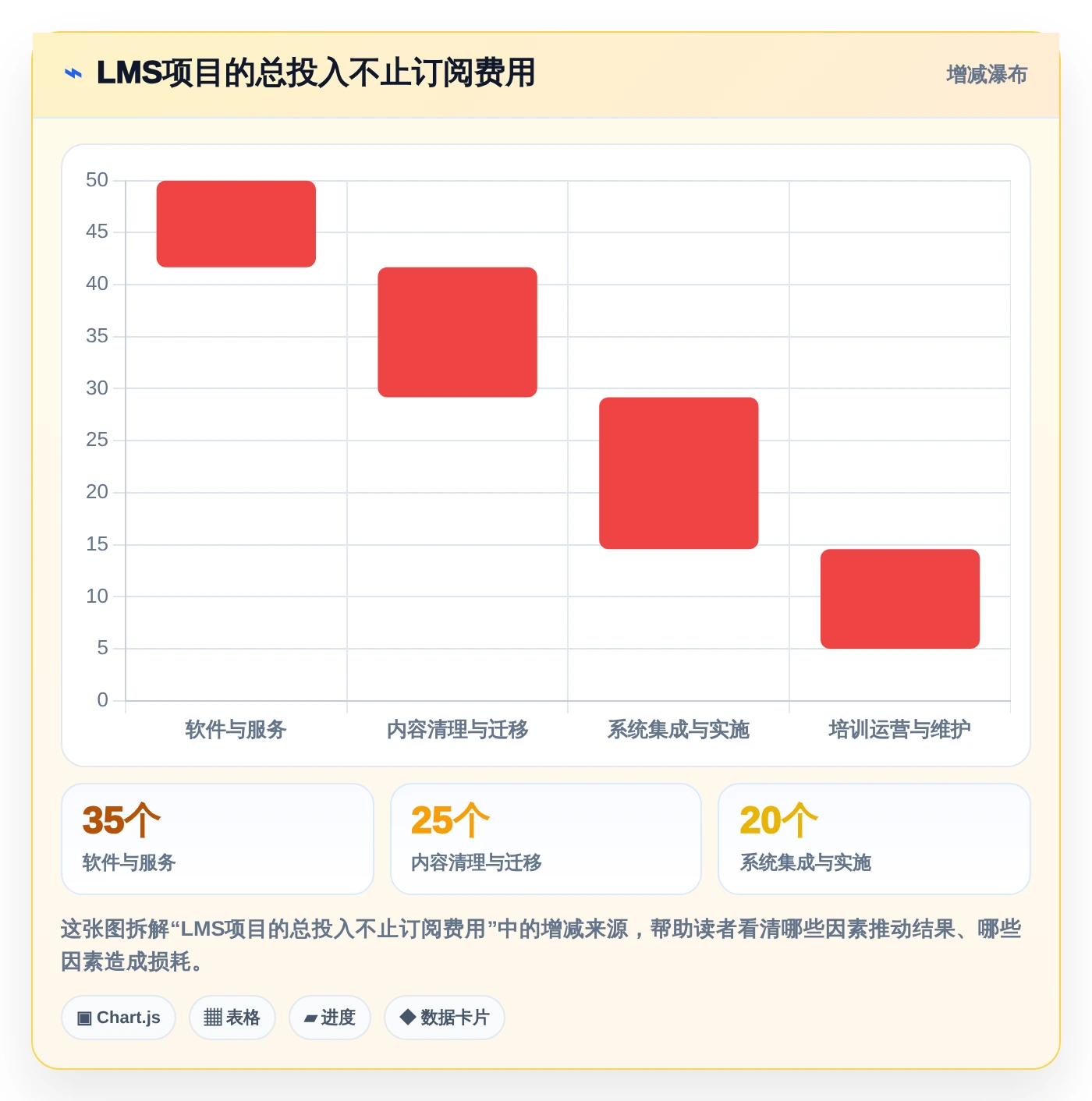2026年效率革命:8款顶级共性知识学习管理系统工具对比