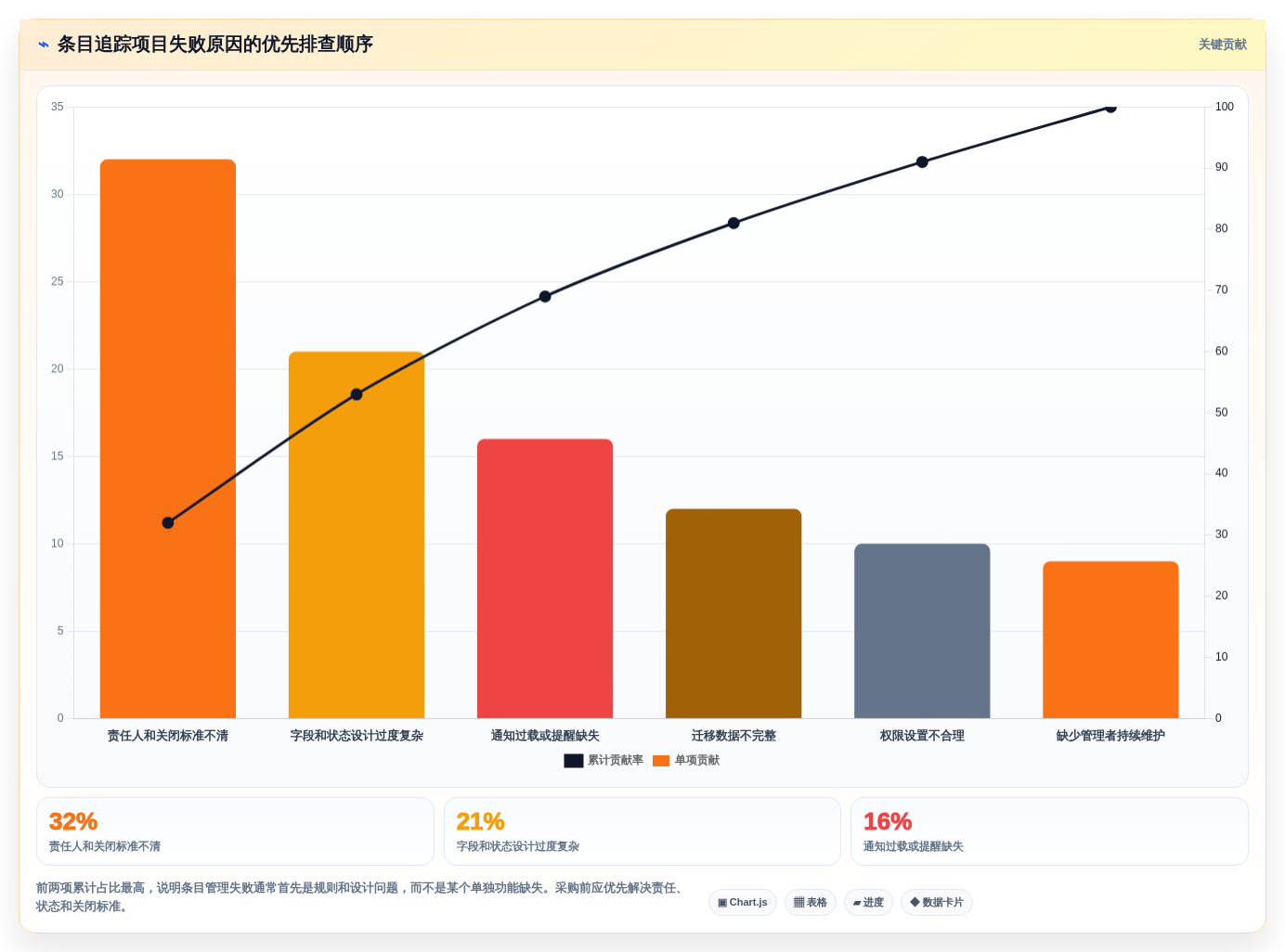 如何选择最适合你的需求条目化管理追踪工具?2026年最新选购指南