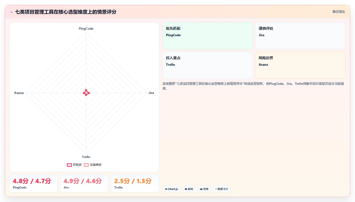解锁高效协作：2026年最受欢迎的7大项目管理使用说明工具盘点