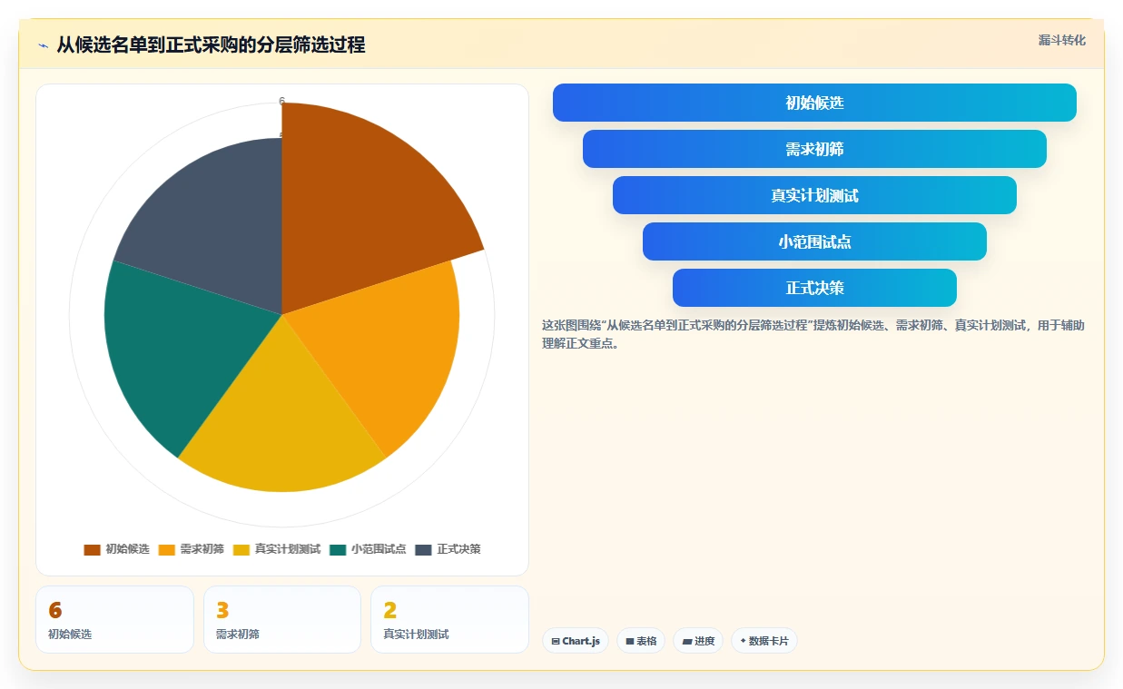 如何选择最适合你的建设计划表格？2026年6大热门工具对比