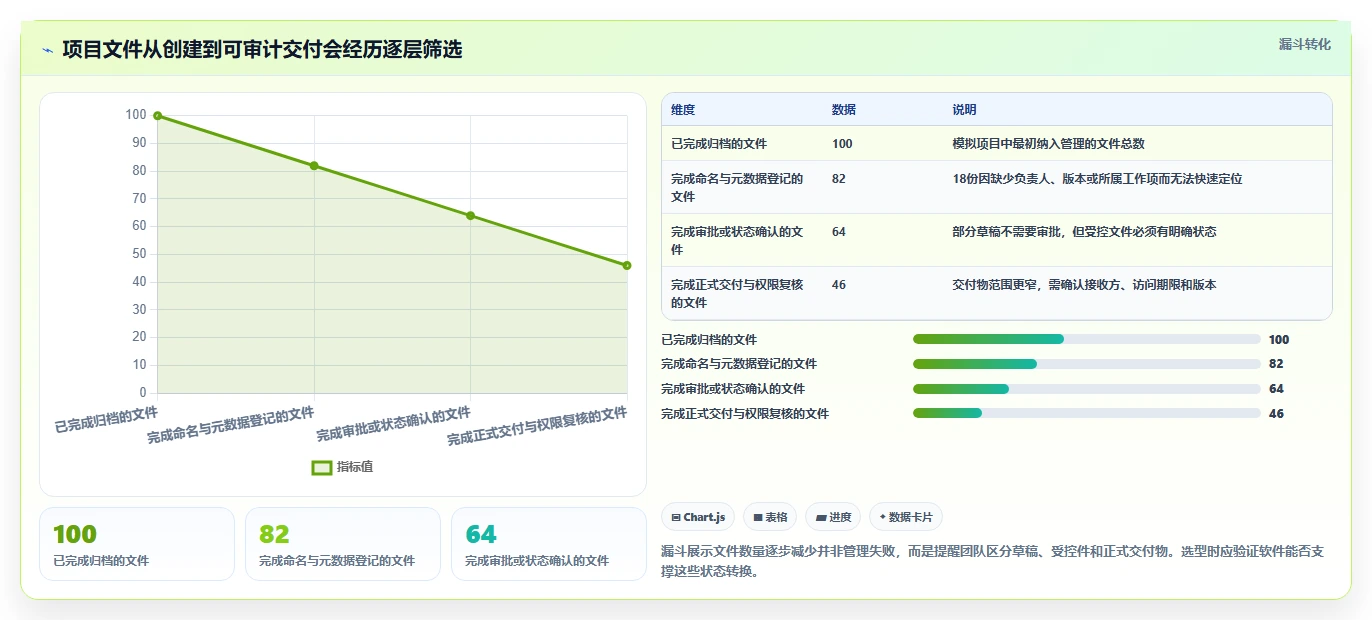 2026年必备:6款顶级项目文件管理软件工具对比分析