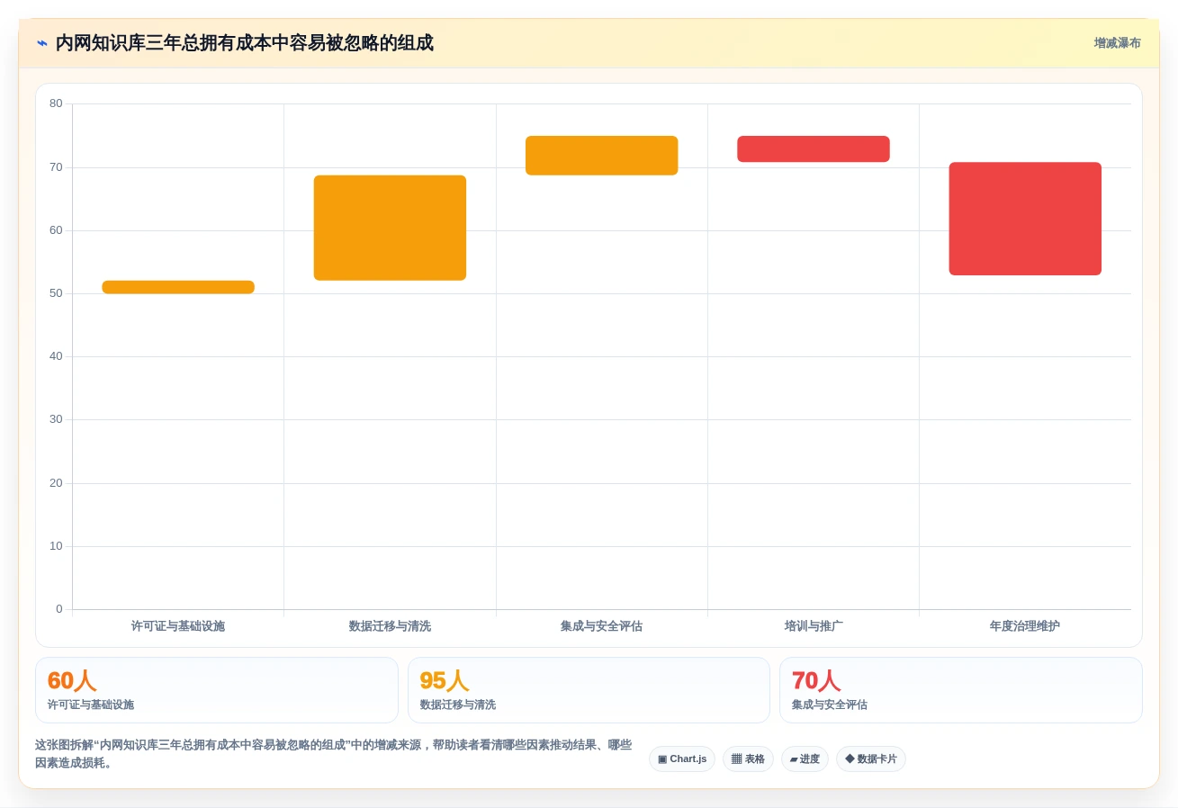 打造高效研发团队:2026年值得关注的5款内网知识库工具
