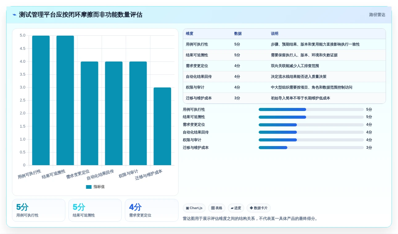 提升测试效率!2026年度7款热门在线测试用例平台深度评测