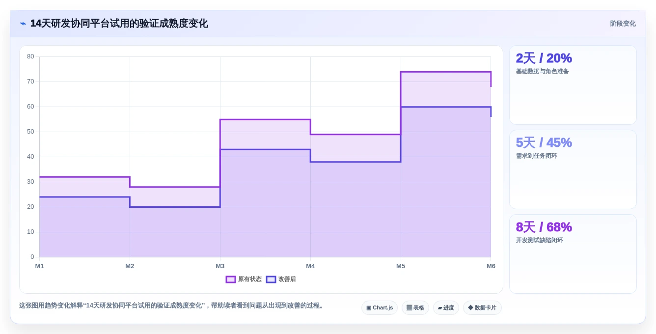 2026年企业研发协同平台选型指南：6款主流工具深度对比