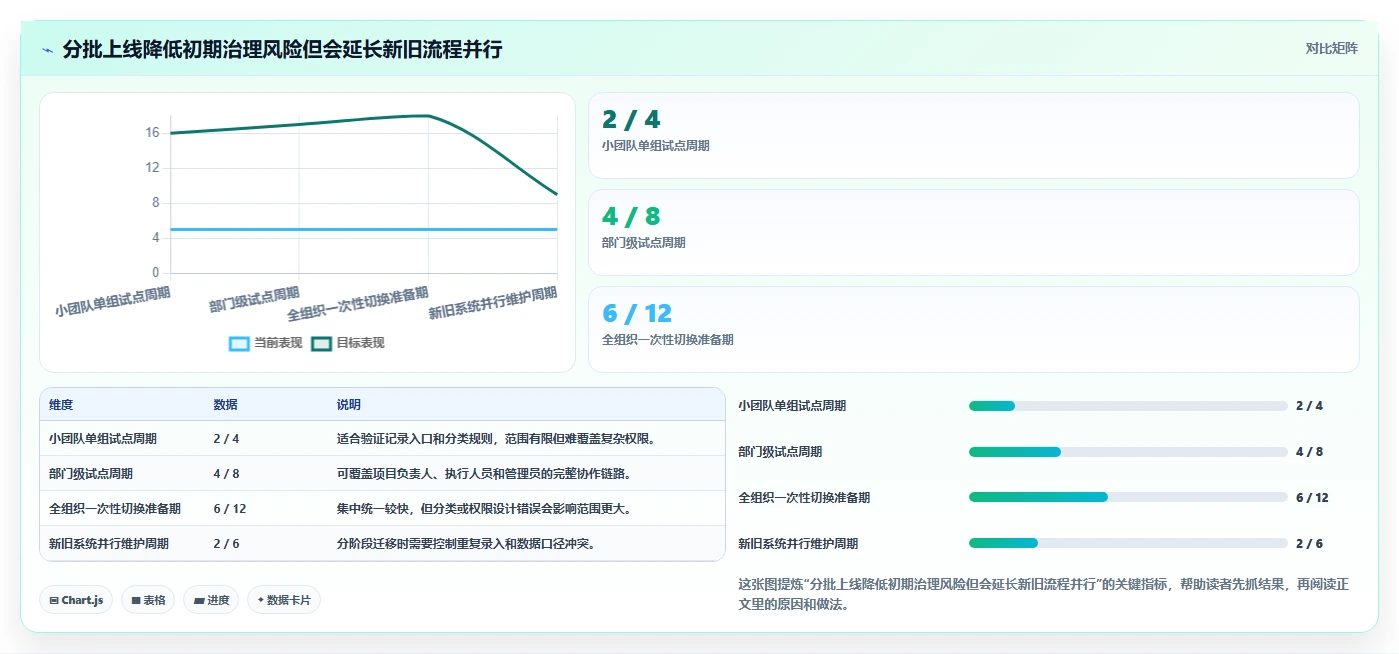 2026年效率革命：6大生产工时管理软件工具全面对比