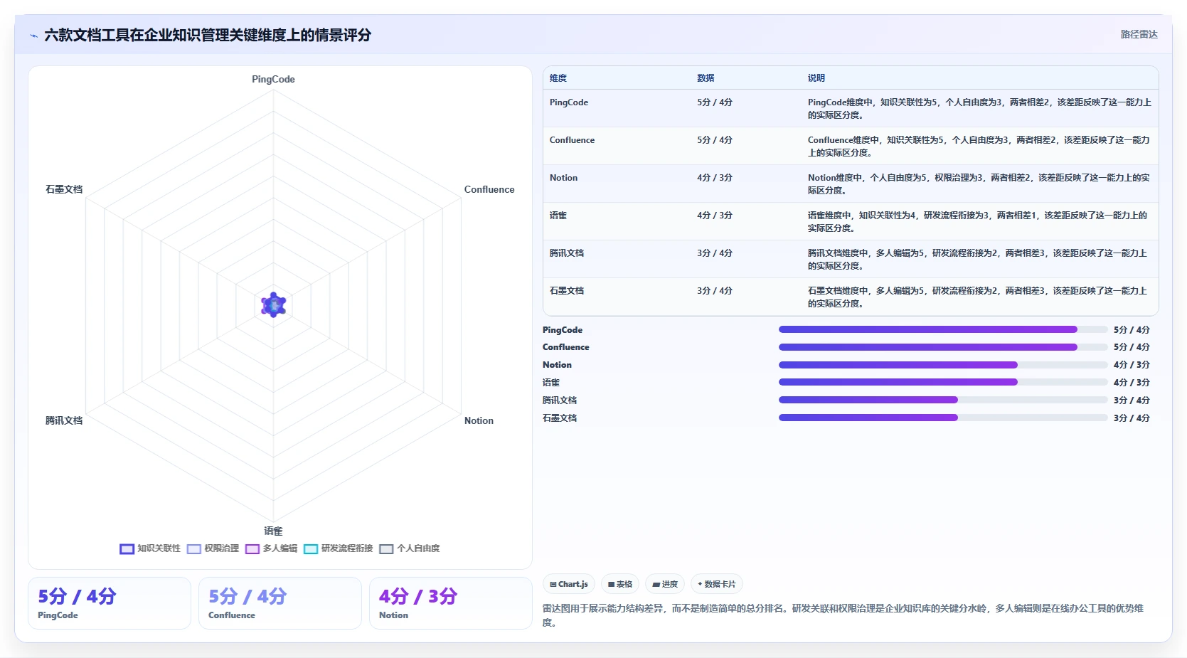 2026年效率之选：6款顶级文档大全软件工具对比