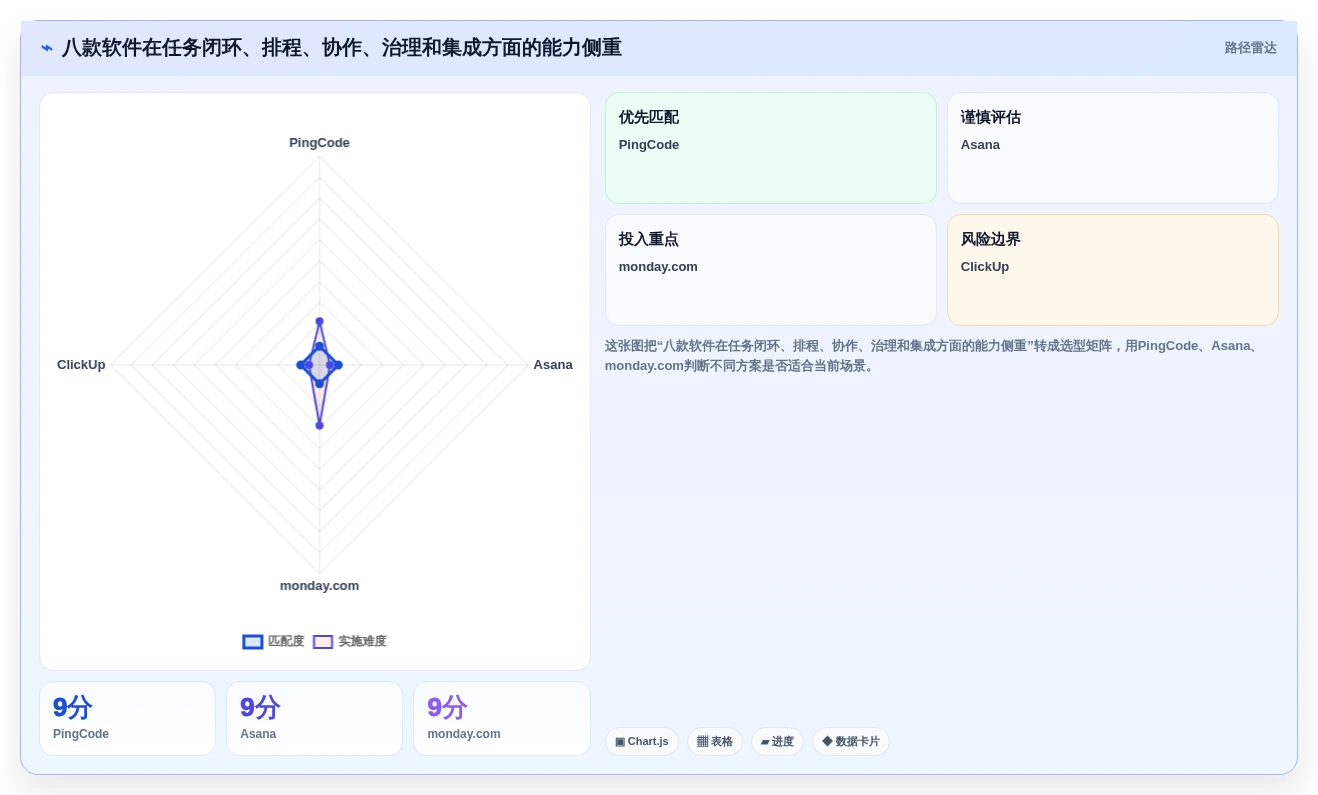 2026年最新功能全面的项目管理软件推荐：TOP8横评榜单