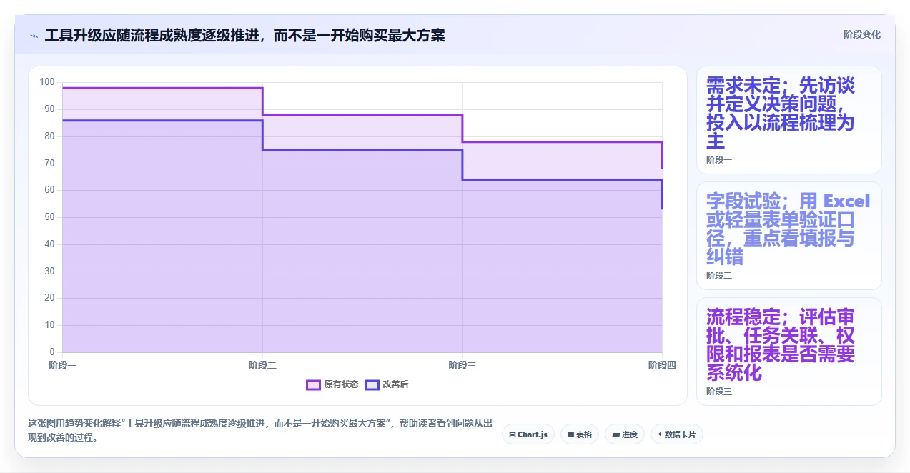 提升团队效能:2026年最值得投资的5大人员工时绩效管理工具Excel