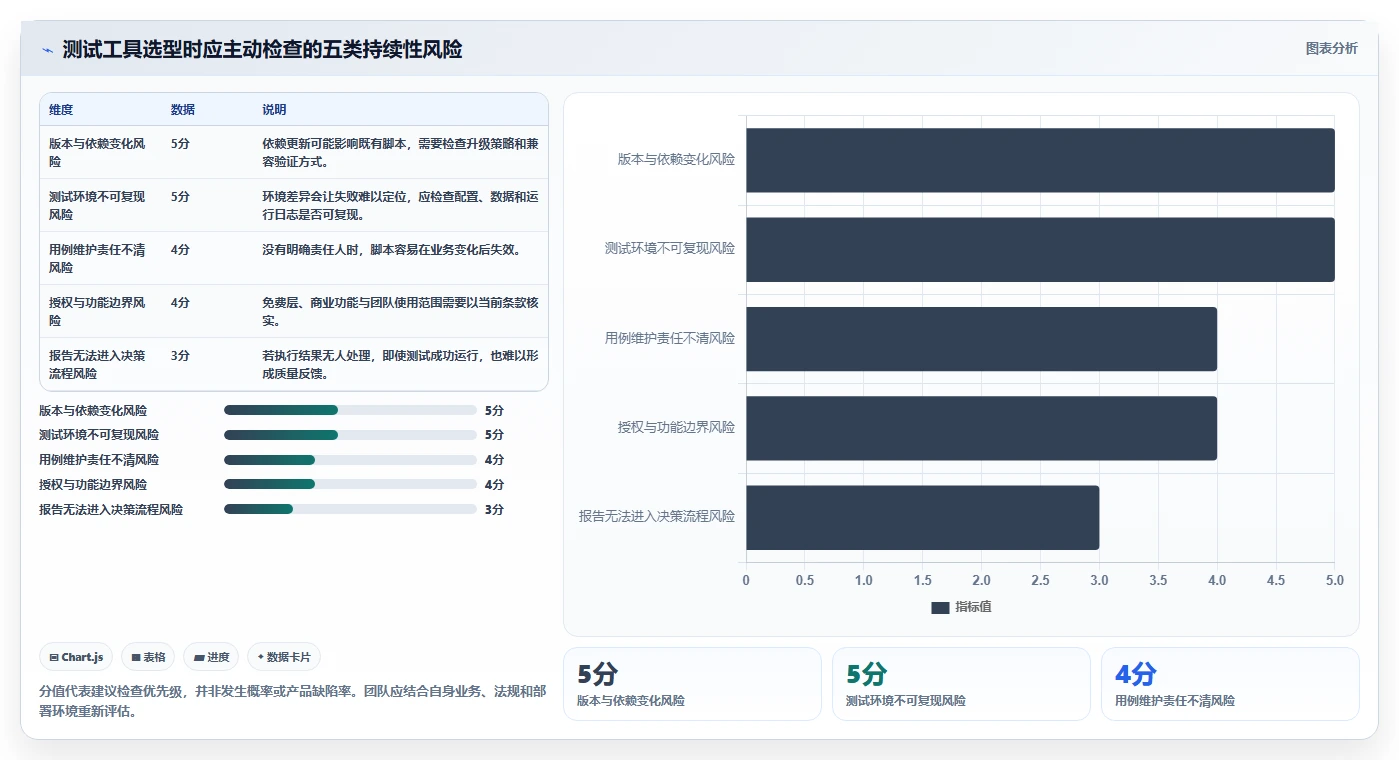 2026 年最值得关注的 8 大测试软件推荐