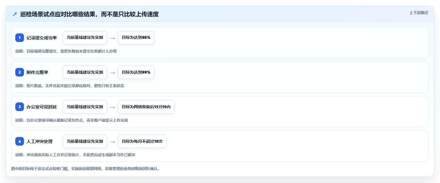 2026年必备:Top5平板文档管理软件工具深度对比