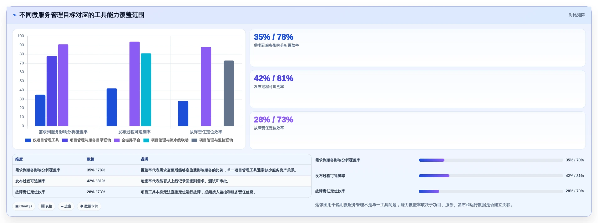 选对工具事半功倍：2026年微服务管理工具选型指南