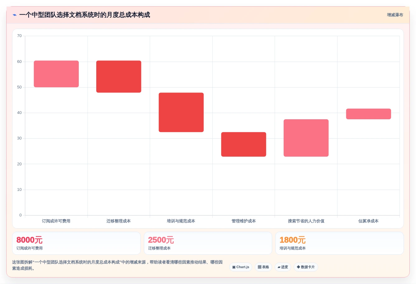 2026年必备:6大markdown文档在线管理系统工具对比与选择指南