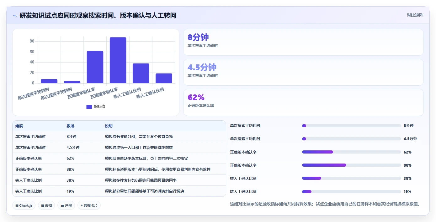 2026年文档知识库选型攻略：6大工具助力企业效率飞跃