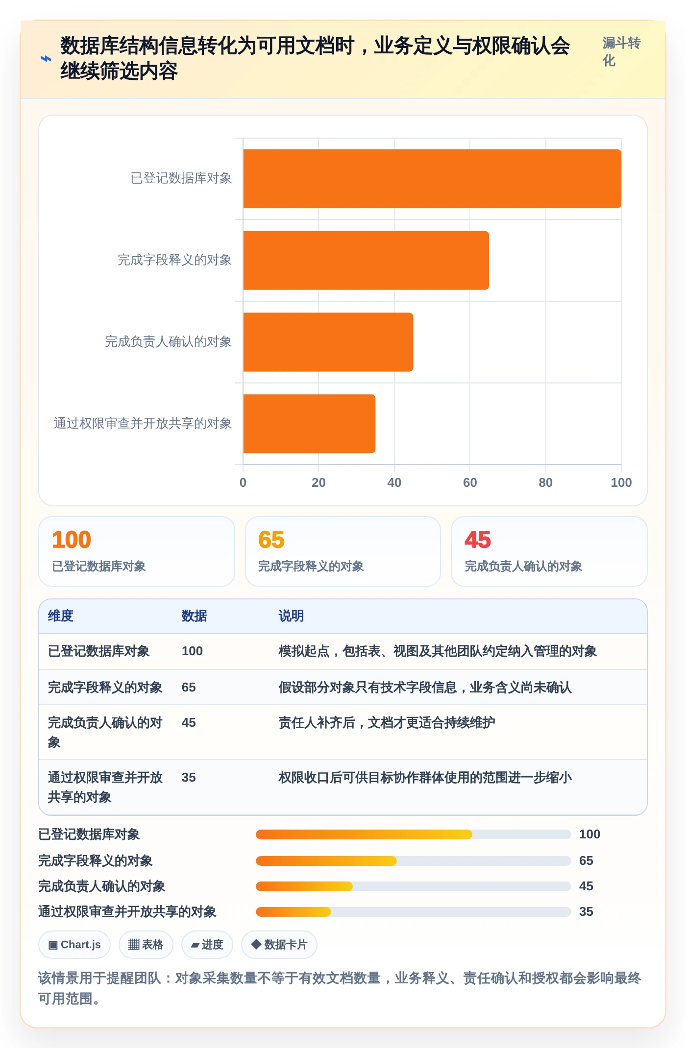 数据库管理新趋势:2026年7款顶级mysql协同文档共享工具盘点