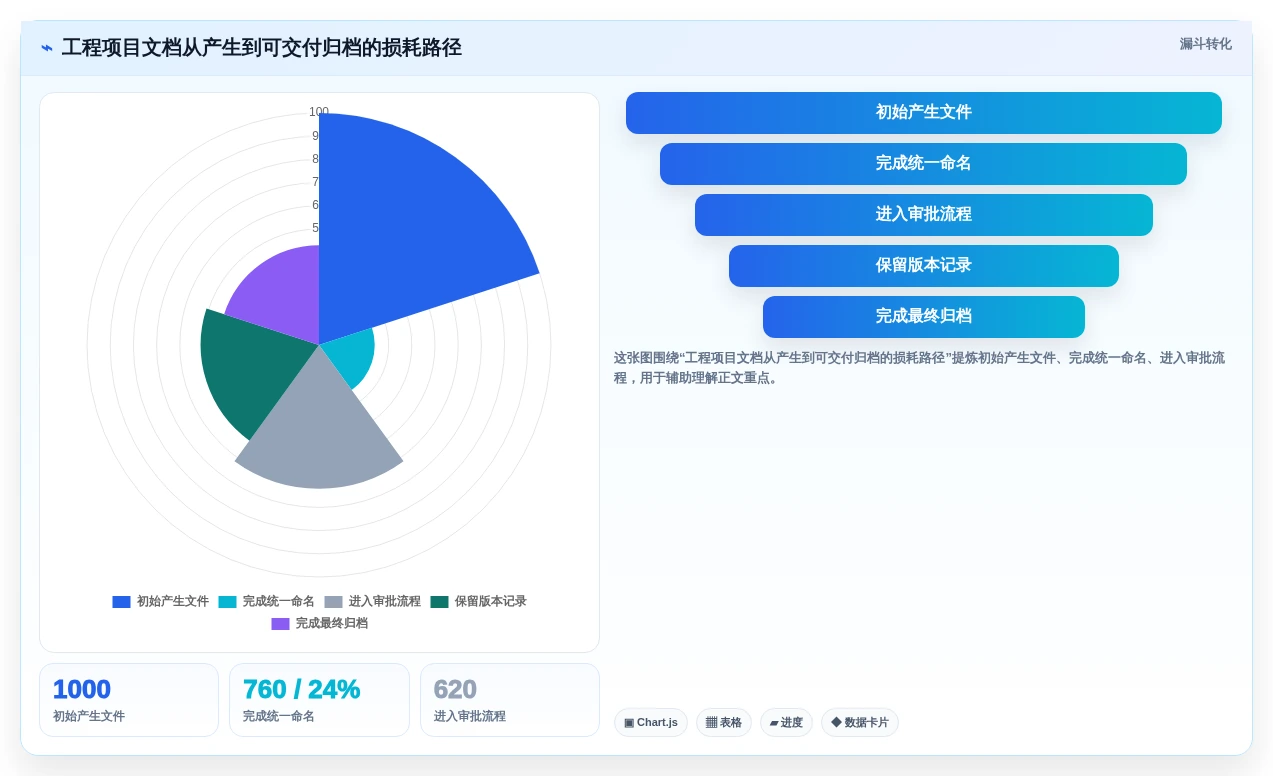 2026年项目管理新选择:6款类似aconex的国内文档管理软件深度对比