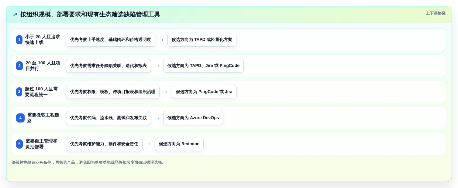 2026年缺陷管理系统页面工具大比拼:5款高效工具助力研发管理