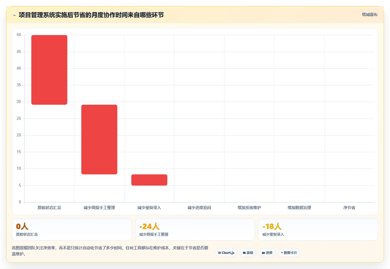 2026年项目管理效率大提升:8款顶级项目管理工具全面对比