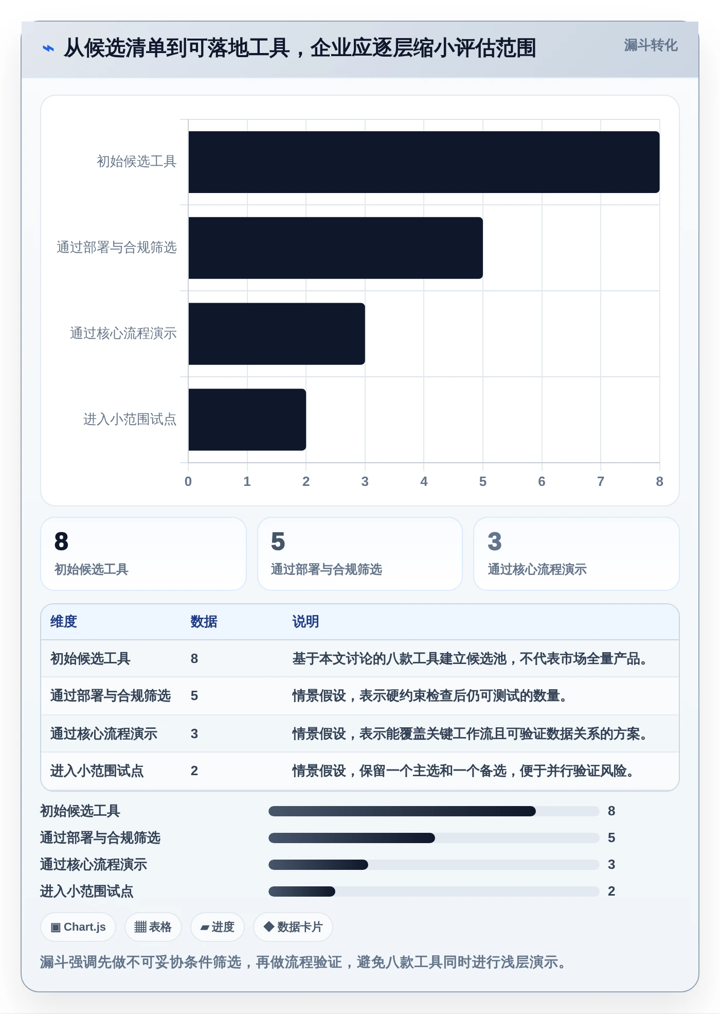 任务的软件选型指南：2026年企业管理者必看的8款工具