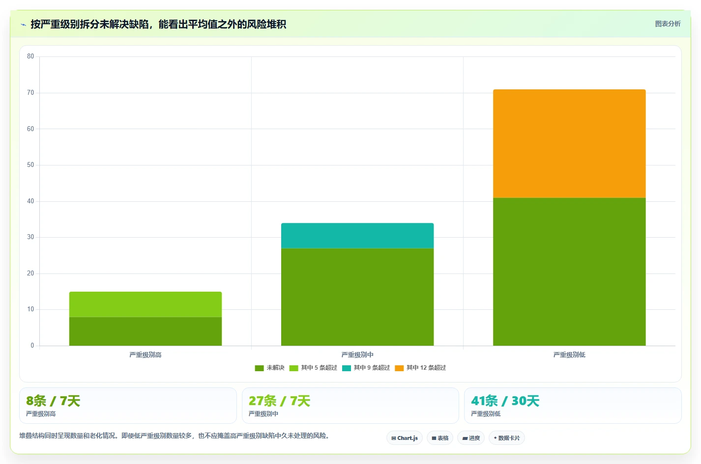 选对工具事半功倍：2026年最值得投资的5大缺陷管理工具jiar