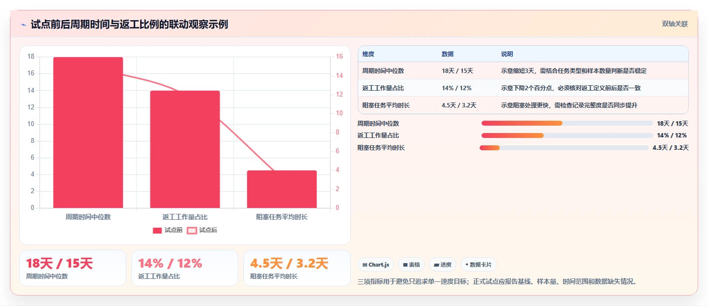 提升团队效率:2026年度6款顶级项目管理软件排行榜前十名深度分析
