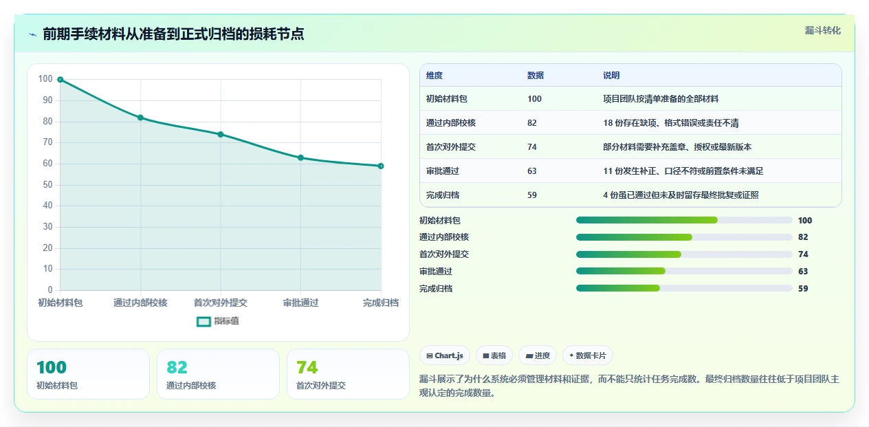 如何选择最适合你的项目前期手续管理软件?2026年7大热门工具对比
