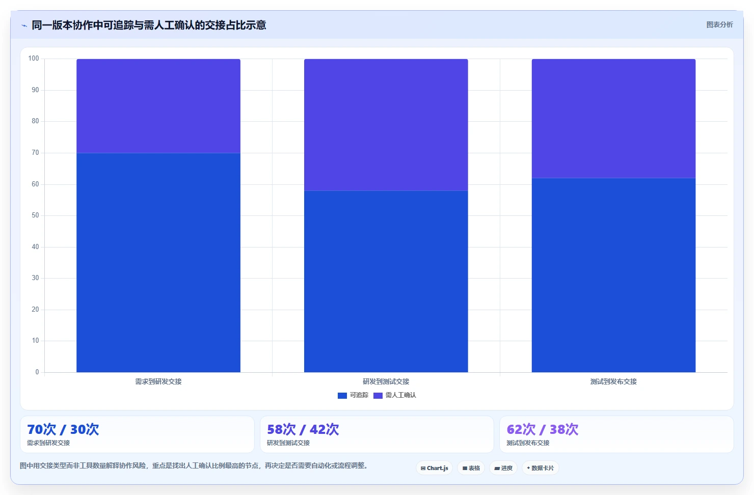 研发管理新趋势:2026年最受欢迎的5款团队协作软件zero