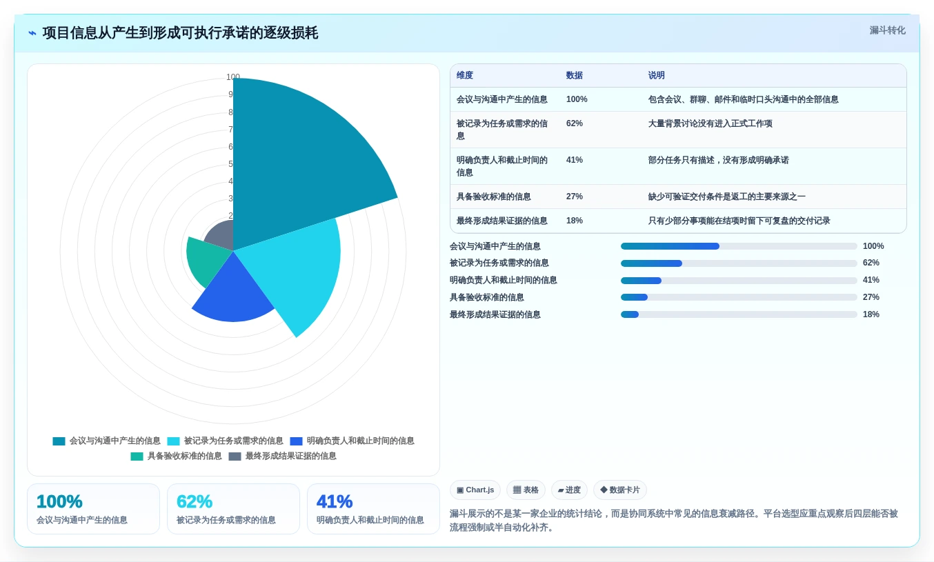 2026年效率革命:6大工作协同网站工具全面对比