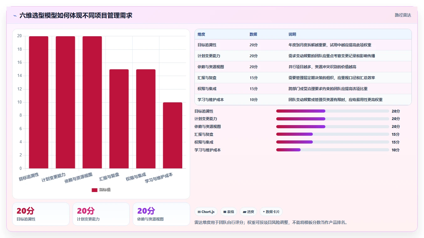 项目经理必看:2026年度10款顶级年月计划管理系统推荐