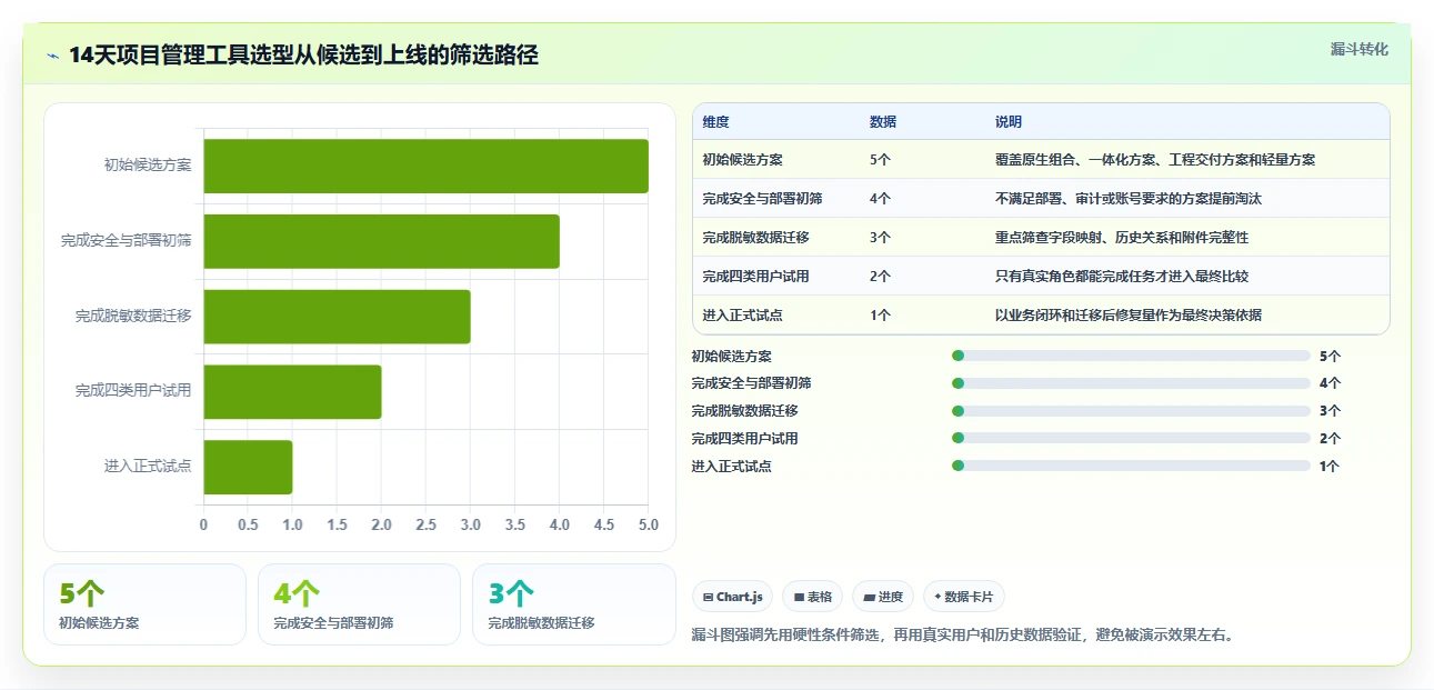 项目管理效率提升指南:2026年最值得尝试的5款confluence配置jira验证用户