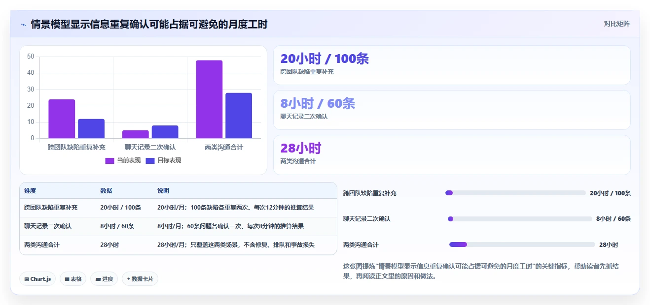 研发团队必备：2026年最值得投资的5款bug追踪系统全面分析