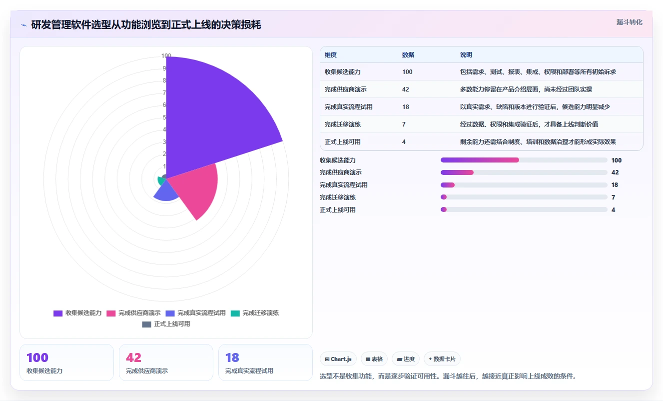 打造高效研发团队：2026年7款必备研发团队管理软件推荐