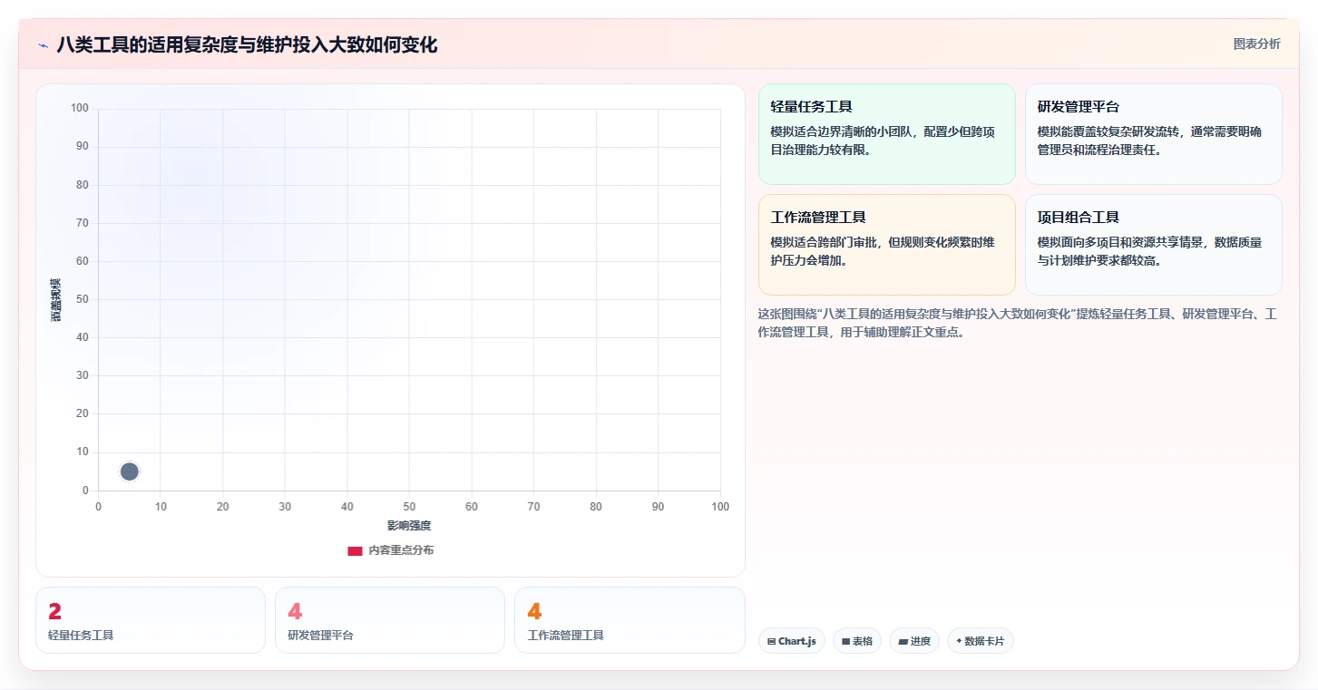项目经理必看：2026年度8大简单的管理问题软件选型指南