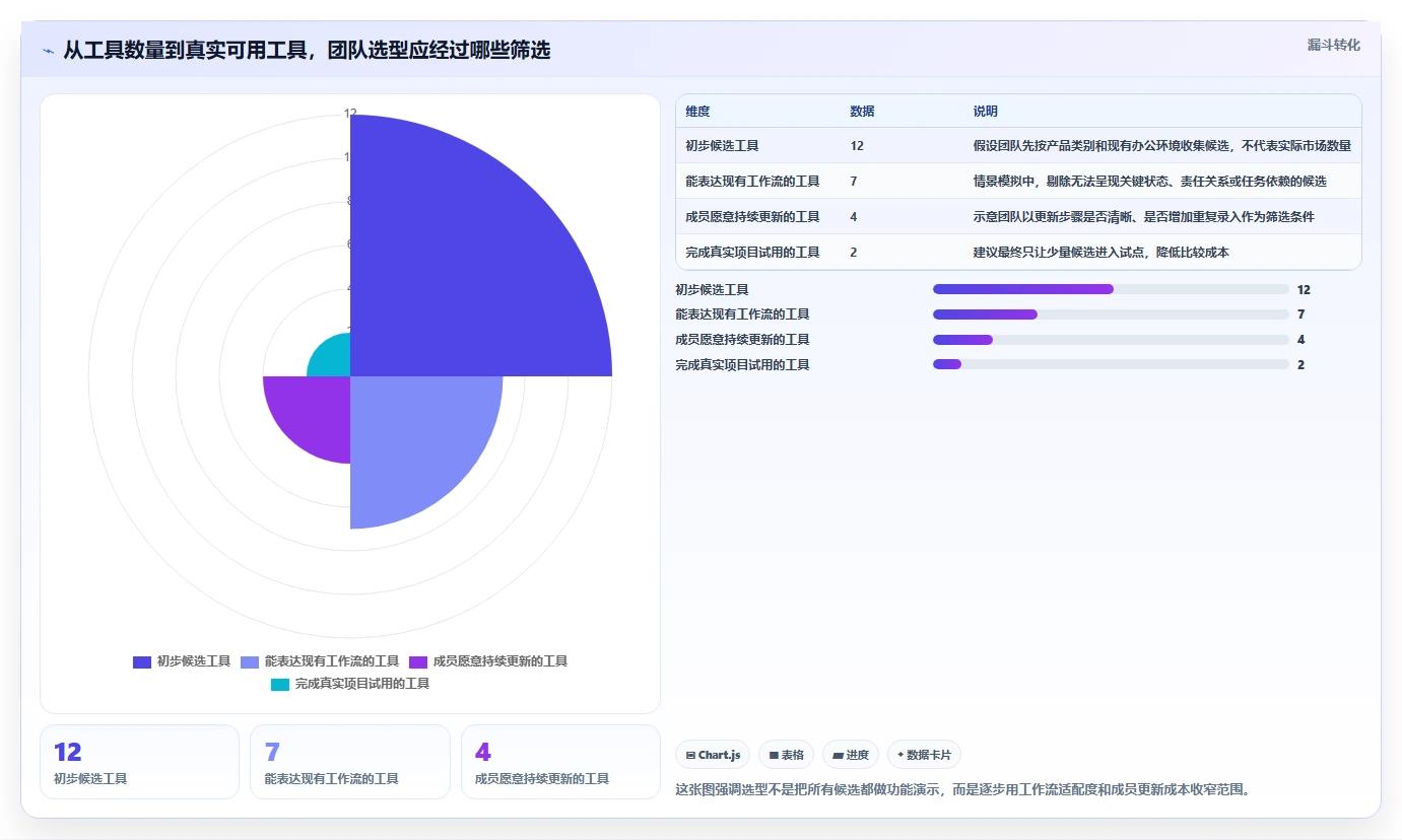 提升团队效率！2026年最受欢迎的5大显示进度的软件工具盘点