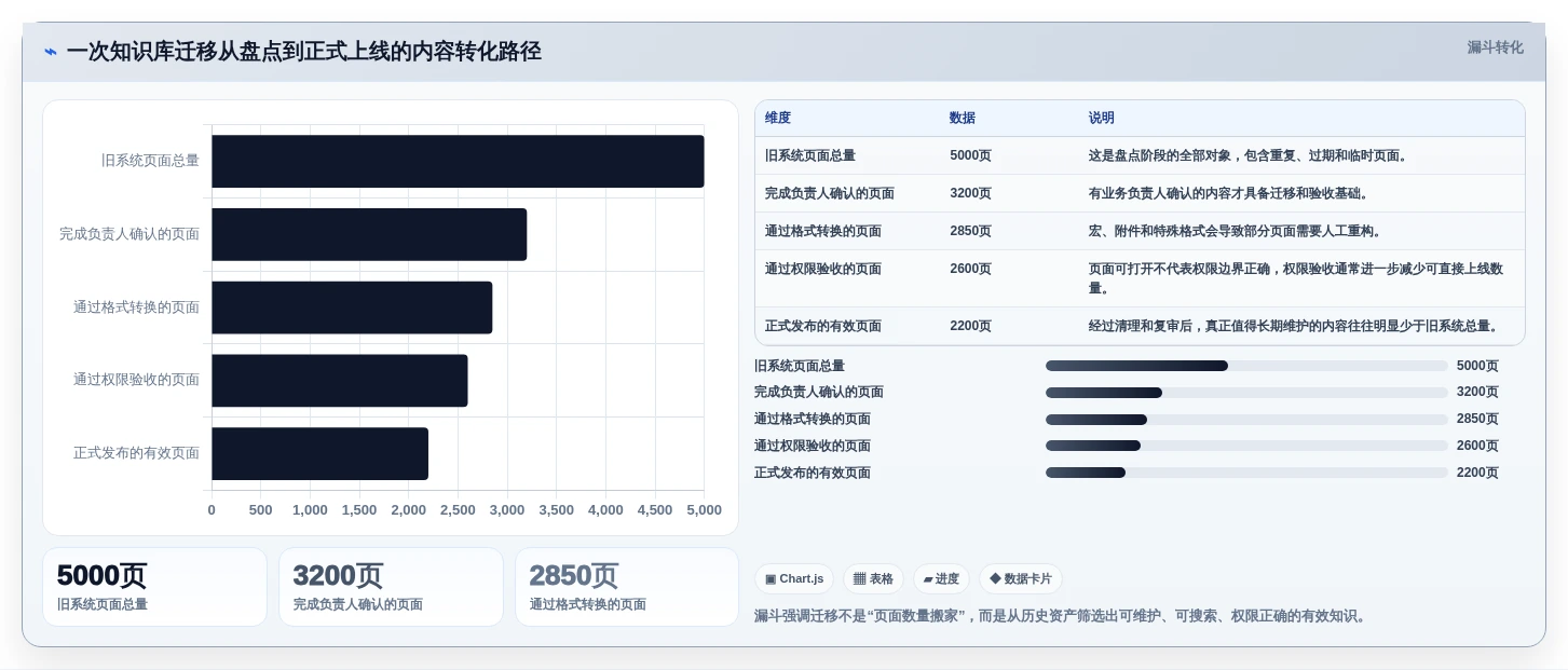 2026年低成本的Confluence替代软件哪些值得尝试？深度测评与精选推荐
