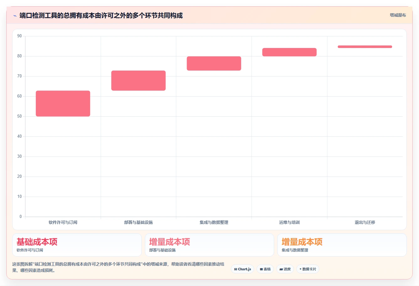 如何选择企业级端口检测工具？2026年最新选型指南