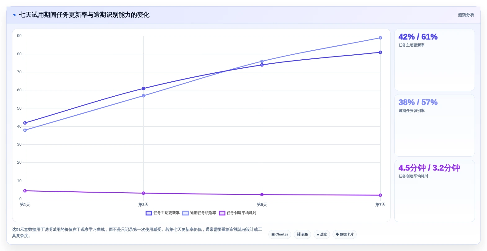 任务看板软件太多怎么选？2026年最新推荐与对比评测